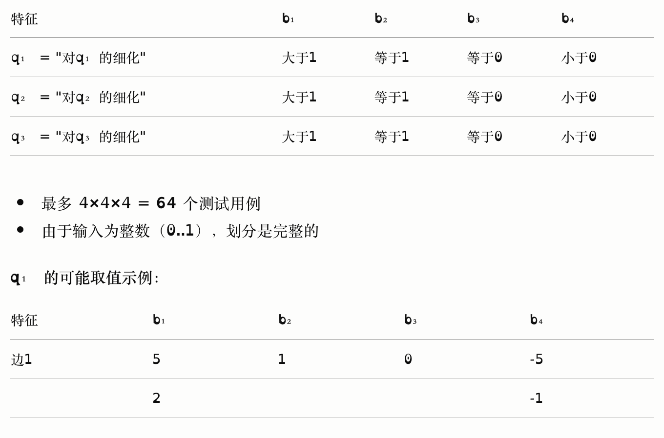 TriTyp 第二次输入特征化