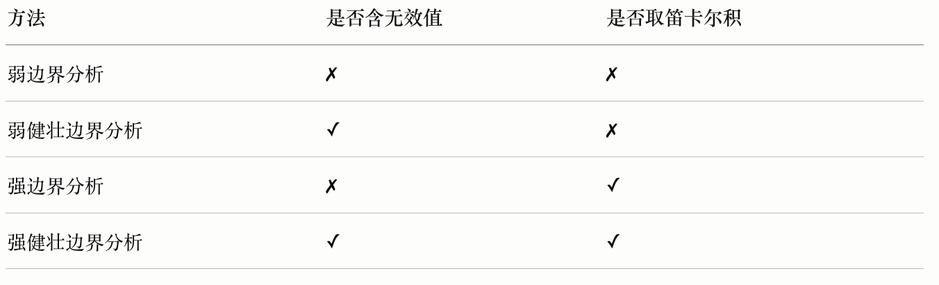 强健壮边界分析