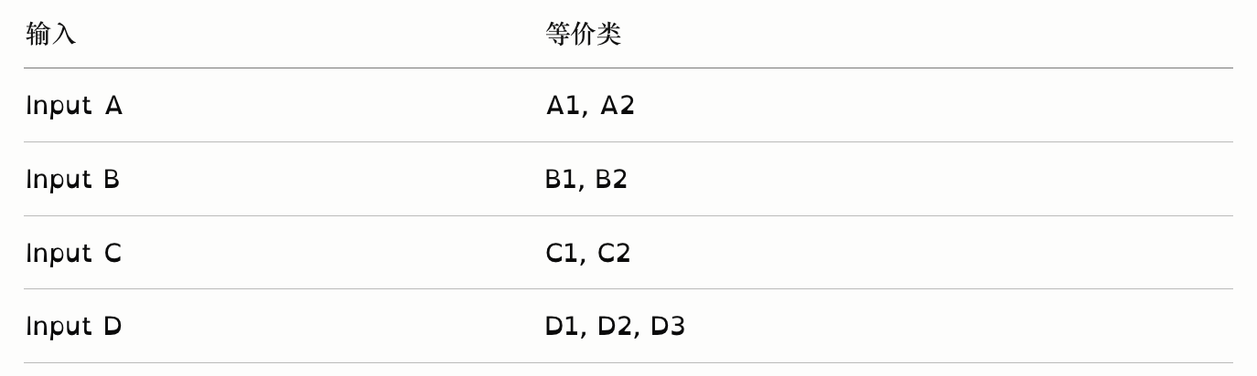 组合测试示例