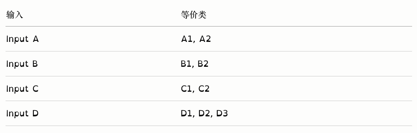 全组合测试