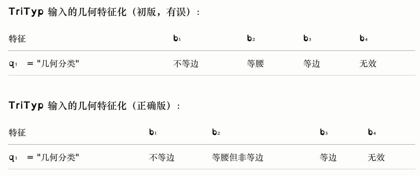 TriTyp输入的几何特征化