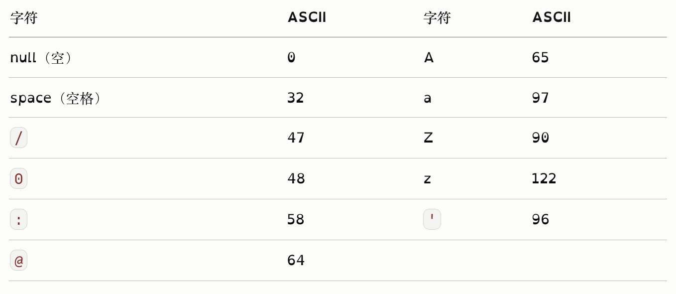 字符与ASCII