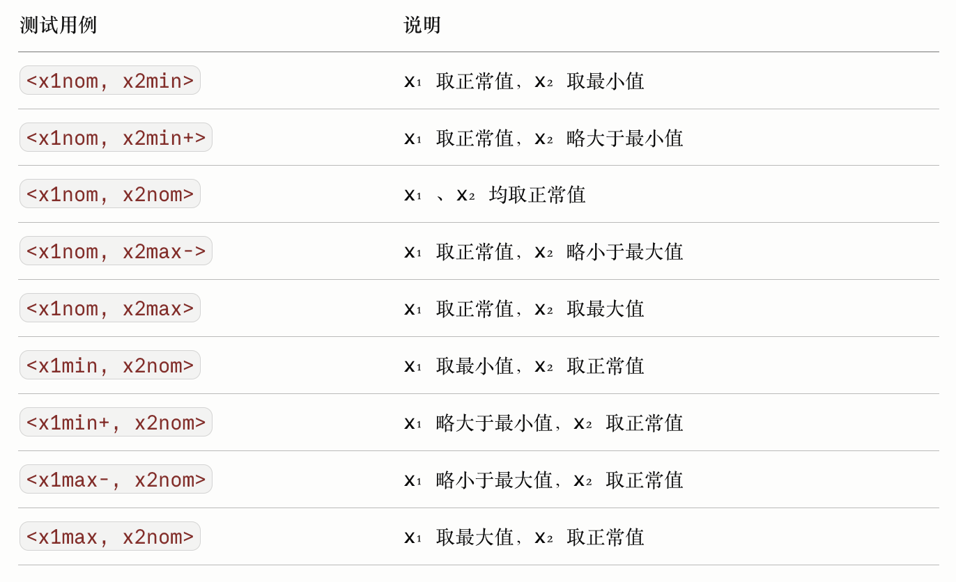 选取边界值-双变量示例