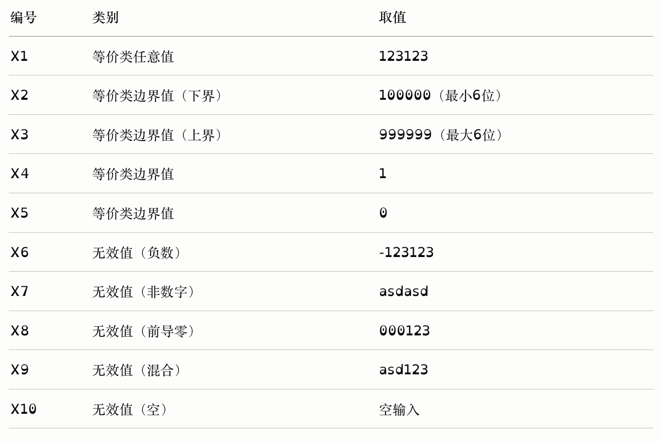 数字类型测试用例示例
