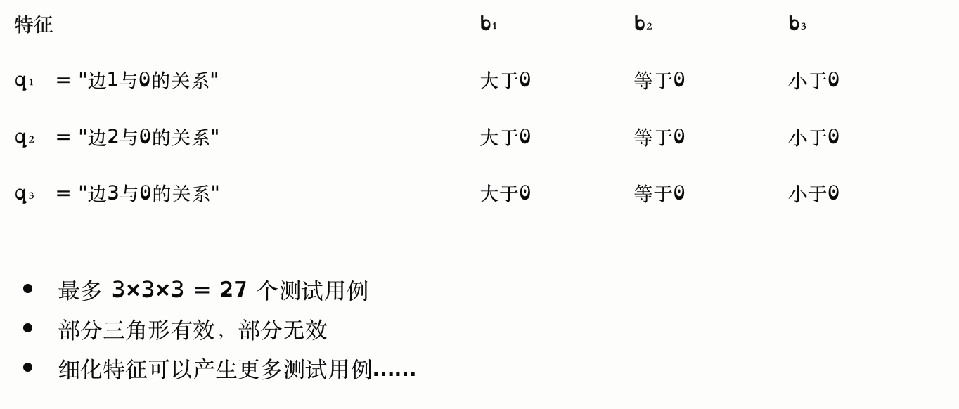 TriTyp 第一次输入特征化
