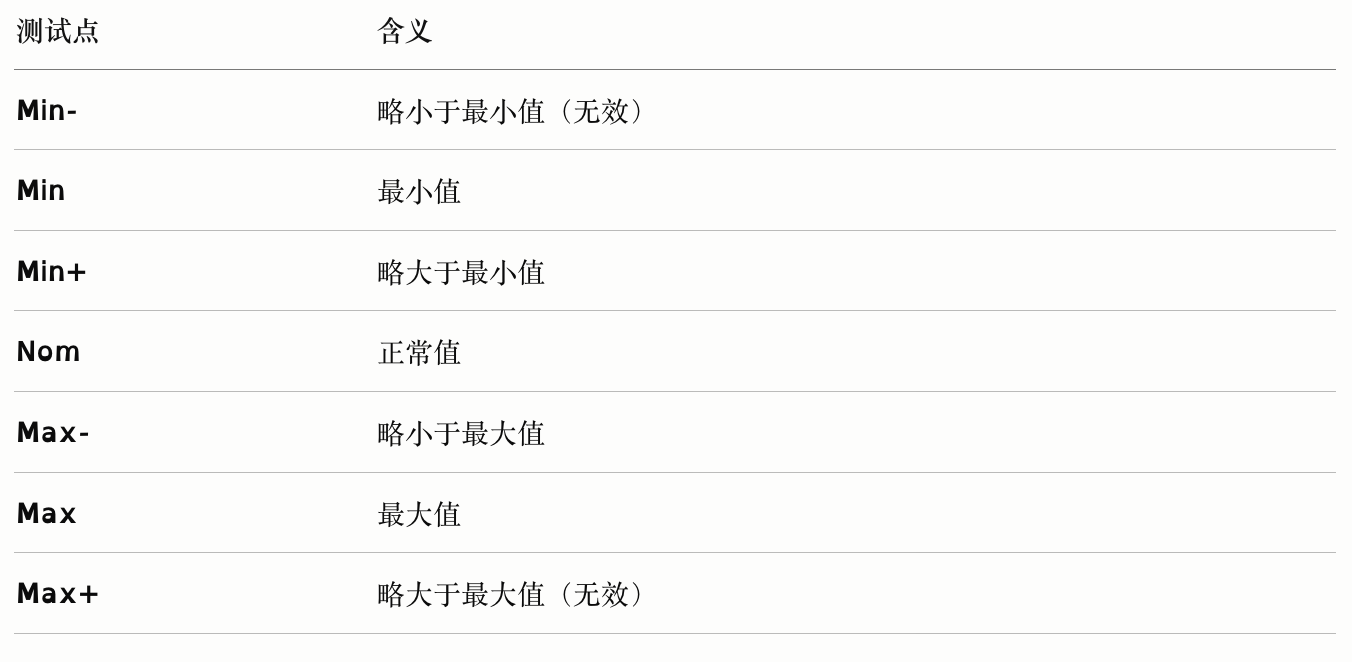 选取边界值-含无效值