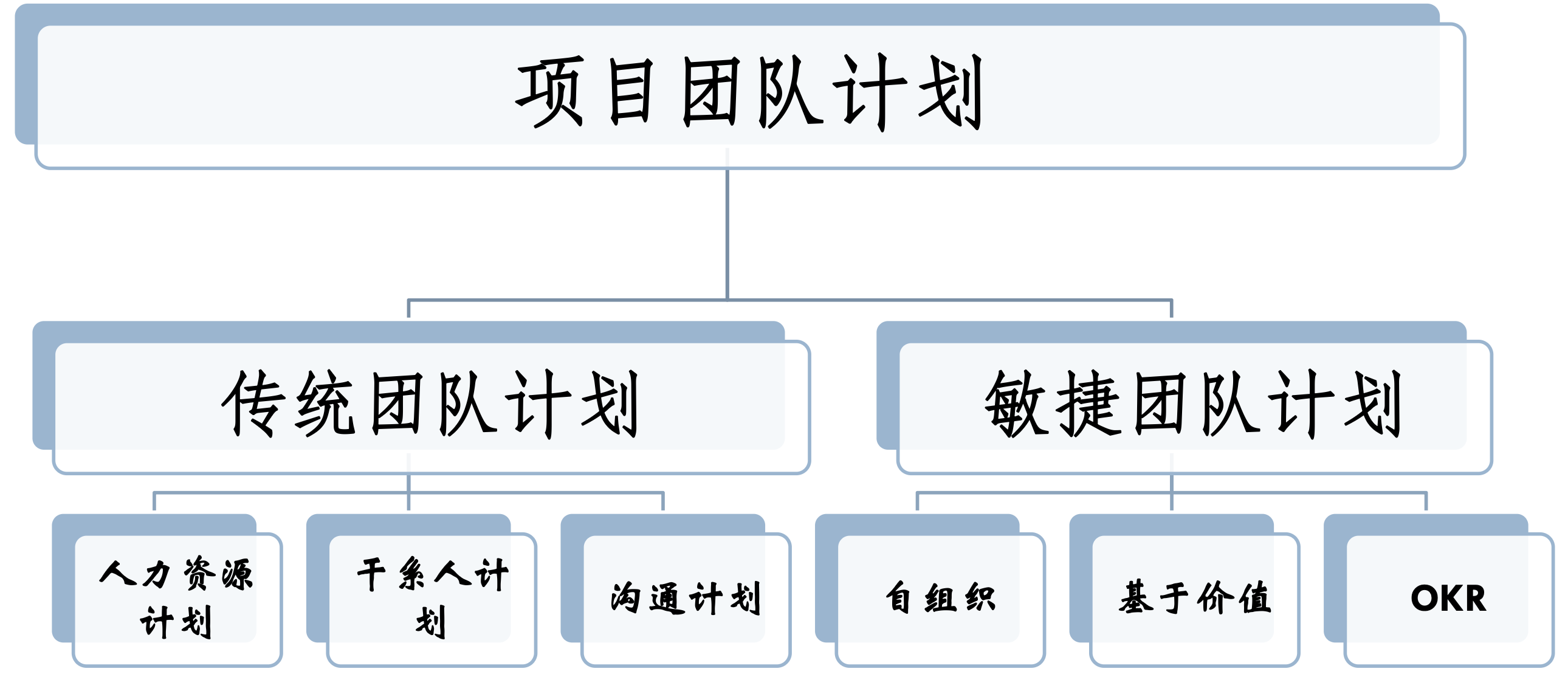 知识总结
