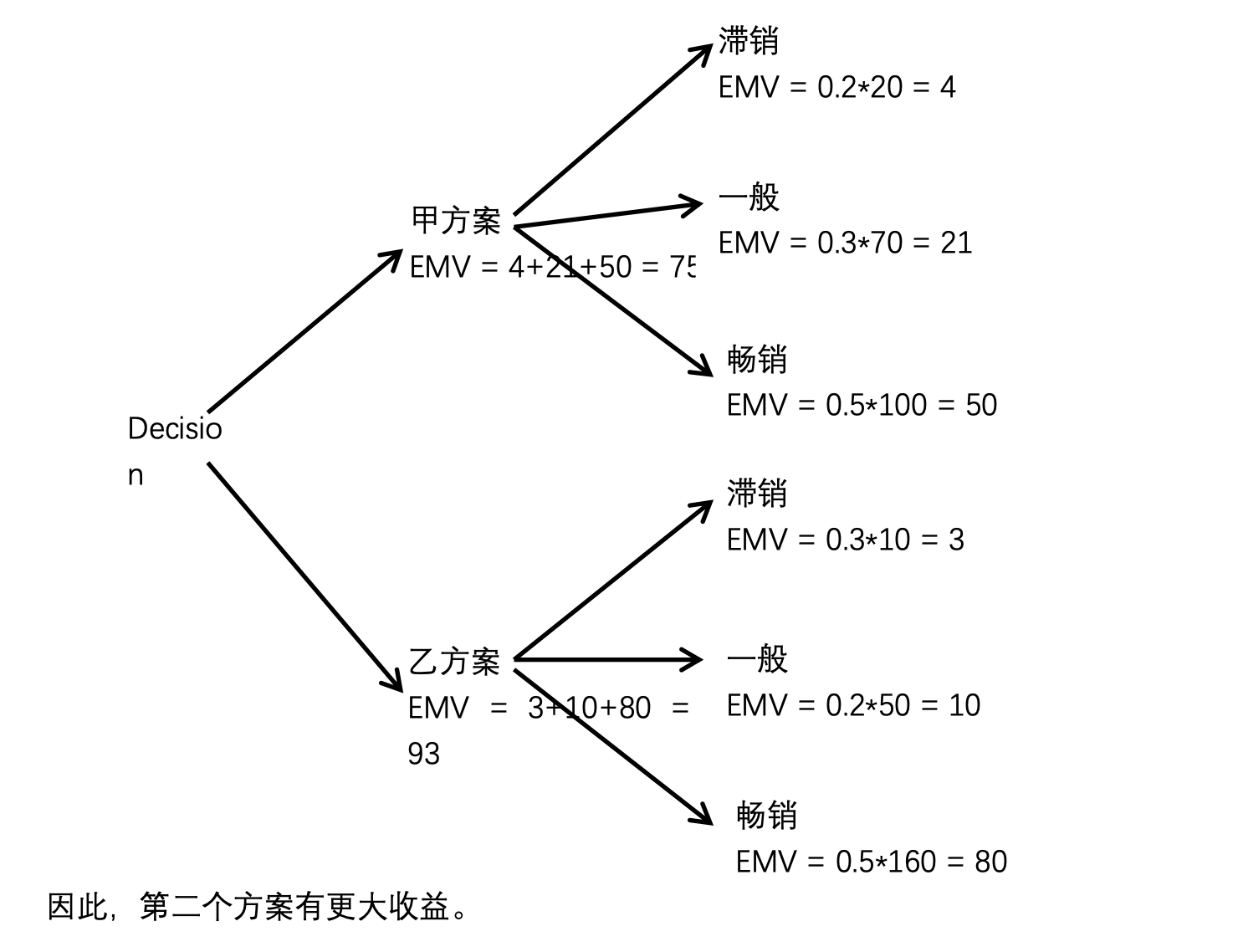 决策树第二题答案