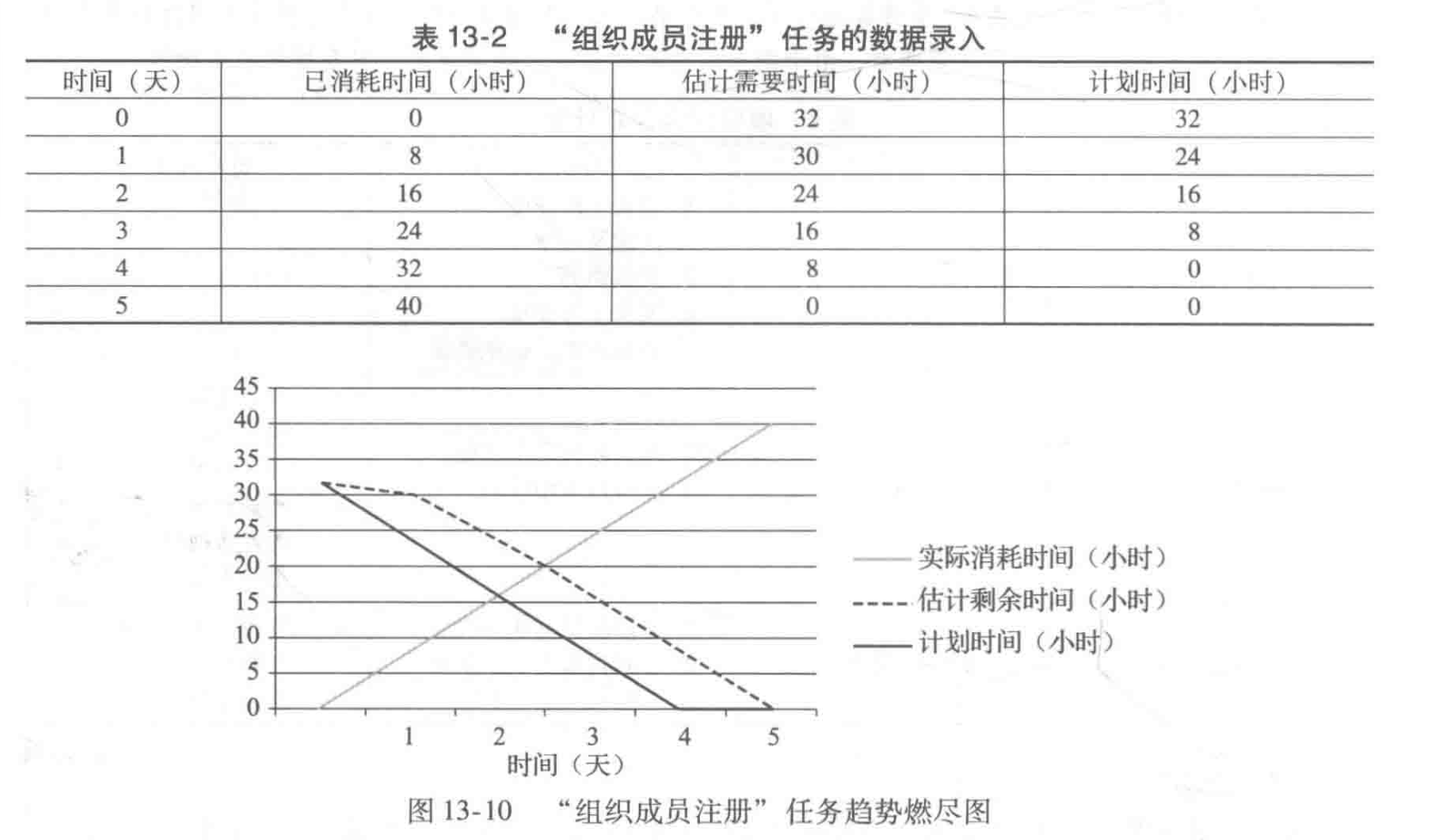 燃尽图